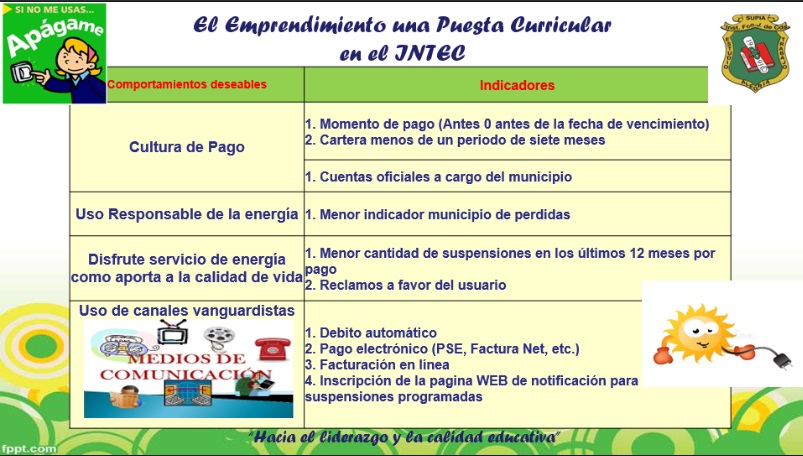 Comportamientos deseables