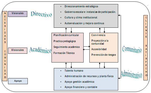 Mapa de Procesos