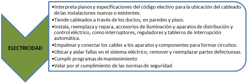 perfil electr.